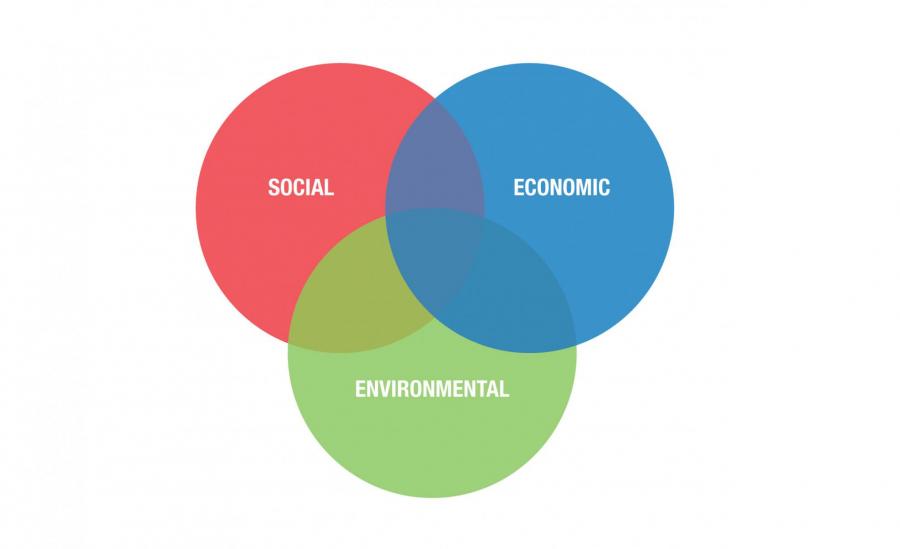 可持续发展的三大支柱