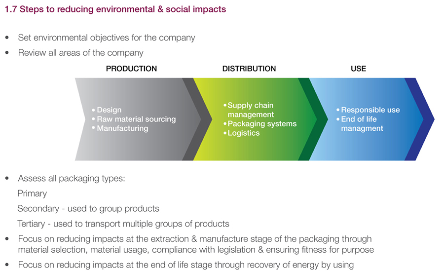 降低生态及社会环境影响的设计开发步骤