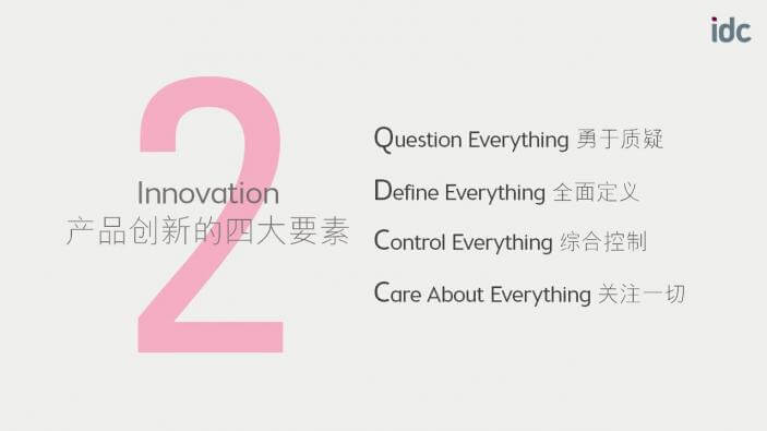 创新四要素