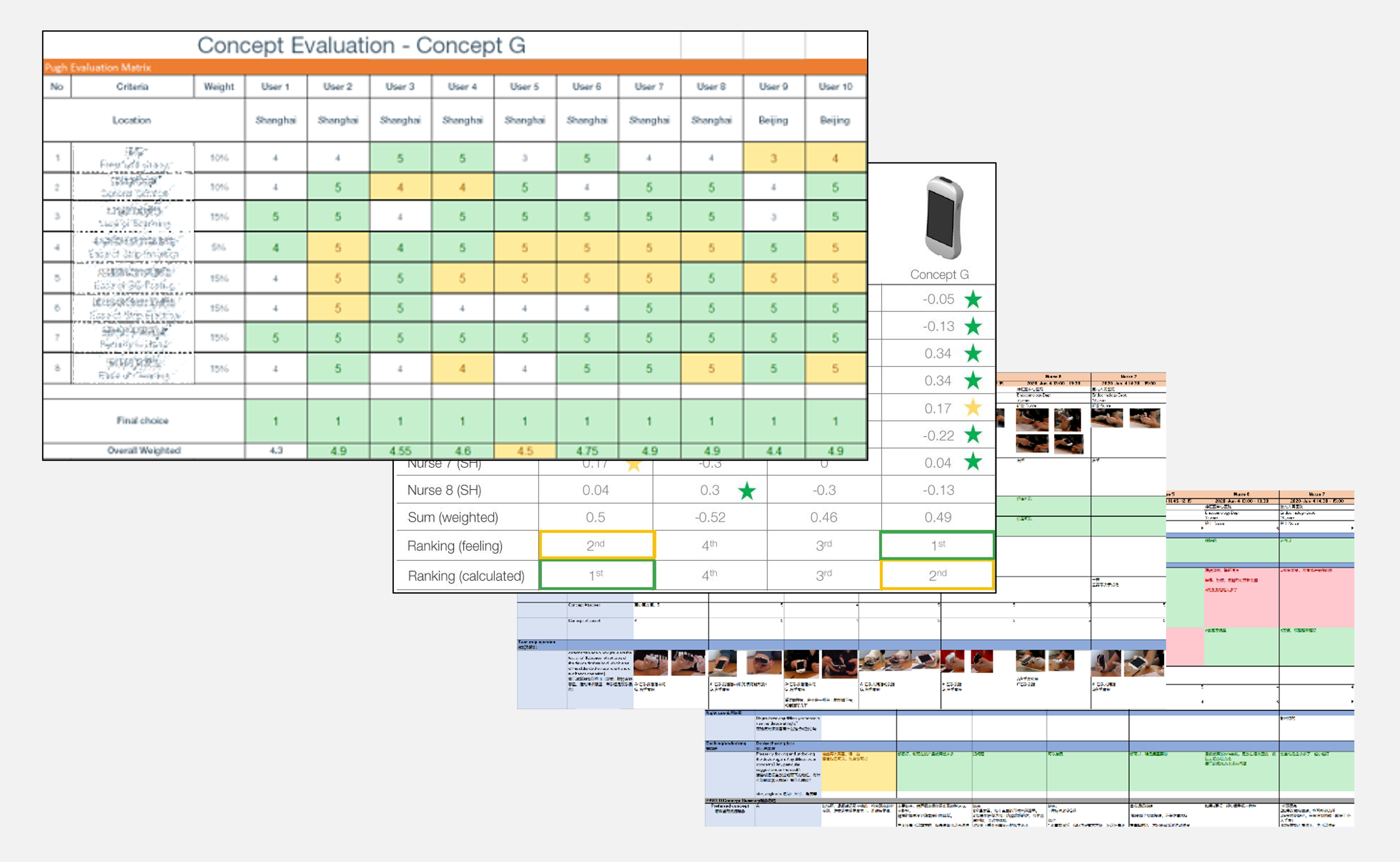 用户研究矩阵表格