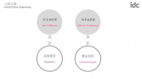 医疗设备设计研发中的人因工程