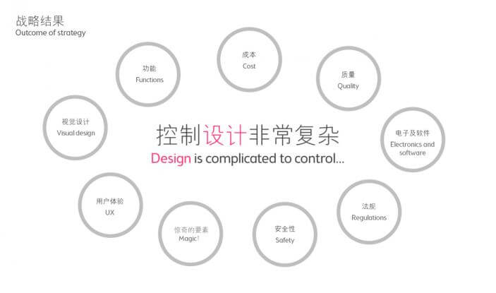 设计中的变量使得控制设计并非易事 © IDC